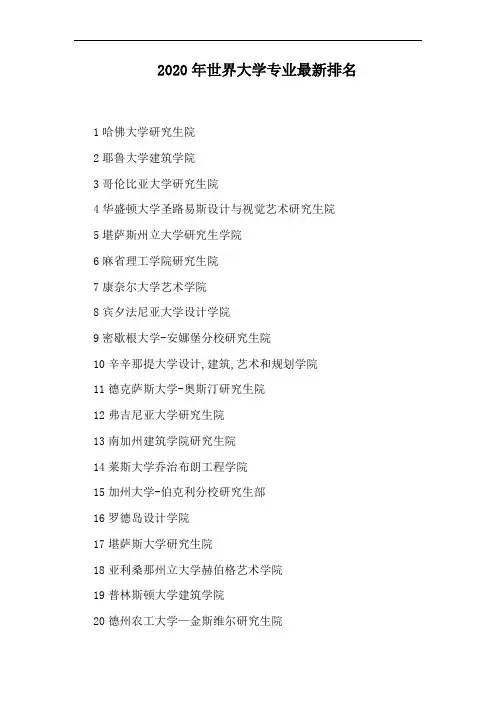2020年世界大学专业最新排名