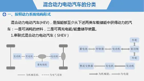 混合动力电动汽车分类