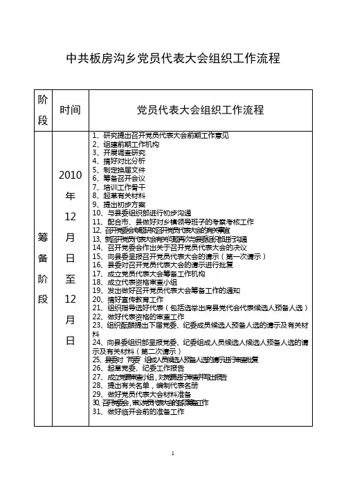党委换届乡镇换届流程表(表格16K)