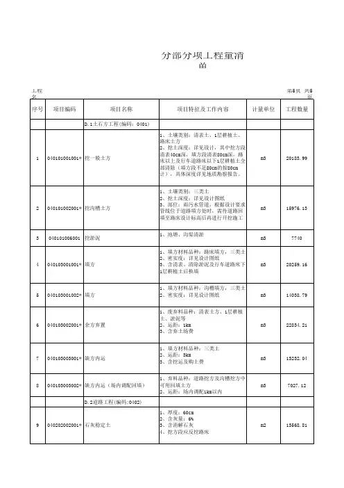 分部分项工程量清单
