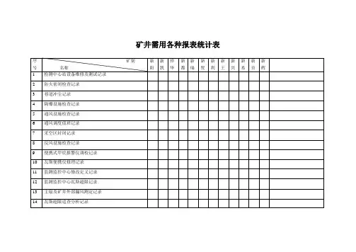 矿井需用各种报表统计表
