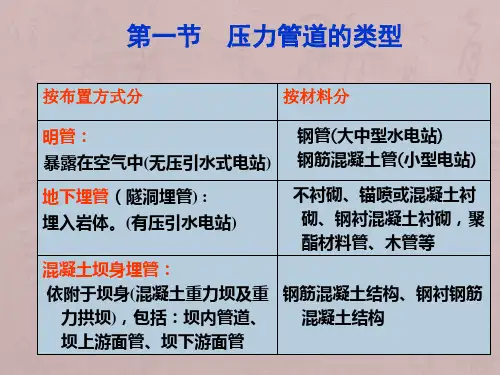 水电站压力钢管-8 介绍