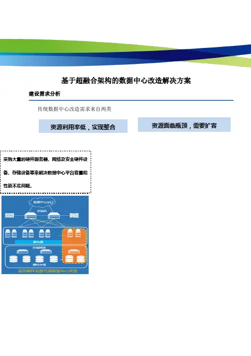深信服超融合数据中心改造方案彩页V4