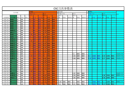 CNC刀具参数表