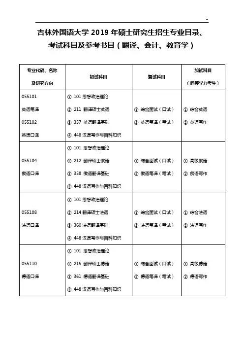 2013年全日制专业学位硕士研究生招生专业名目