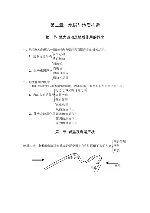 土木工程地质_白志勇_第二章地层与地质构造