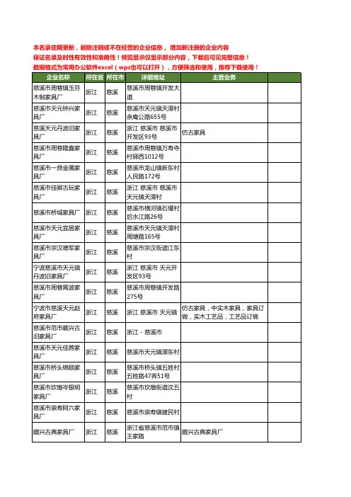 新版浙江省慈溪家具厂工商企业公司商家名录名单联系方式大全21家