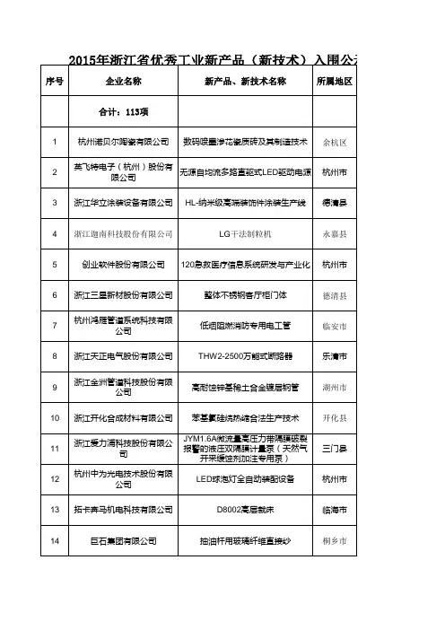 2015年浙江省优秀工业新产品(新技术)入围公示名单