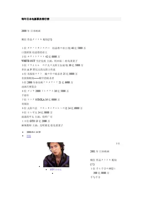 历年日本电影票房排行榜