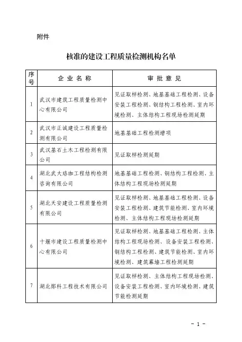 核准的建设工程质量检测机构名单