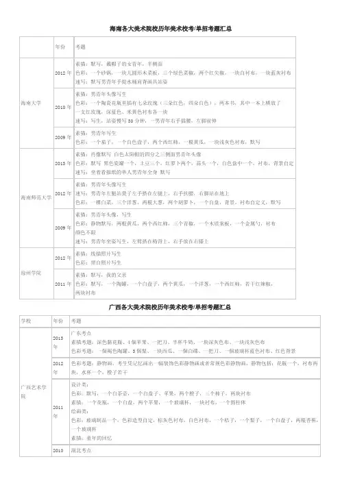 美术高考历年单招试题