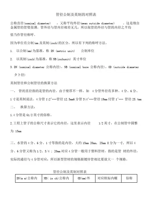 管径公制及英制的对照表