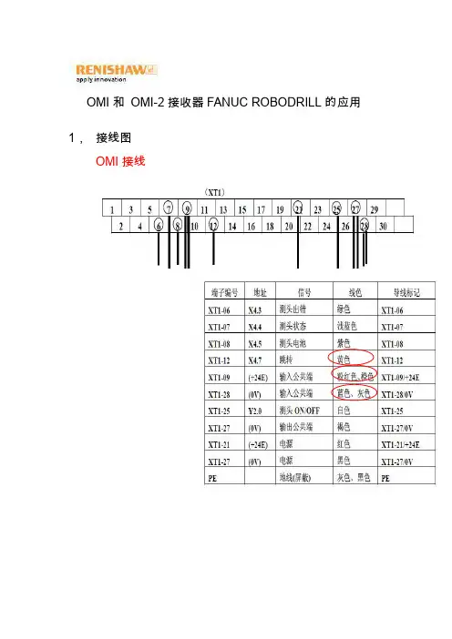 雷尼绍探头 OMI和 OMI-2接收器FANUC ROBODRILL的应用