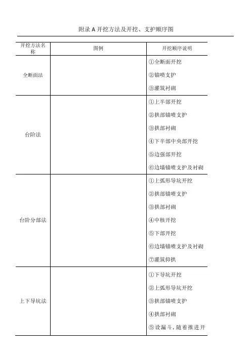 隧道开挖办法及开挖支护顺序图