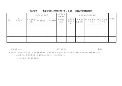 工业企业危险废物产生 、贮存 、运输及利用处置情况