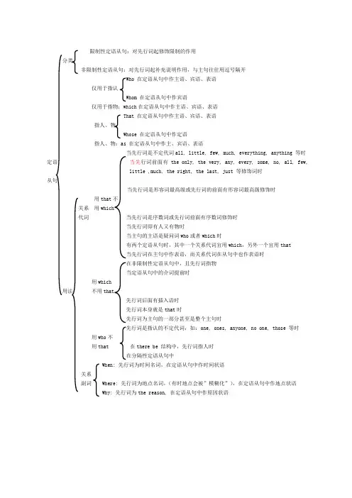 定语从句框架图