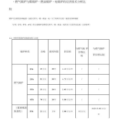 四种锅炉经济性对比