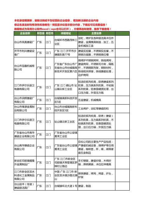 新版广东省江门搪瓷工商企业公司商家名录名单联系方式大全18家