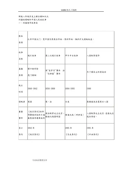 部编新人版八年级历史(上册)全册知识点复习提纲