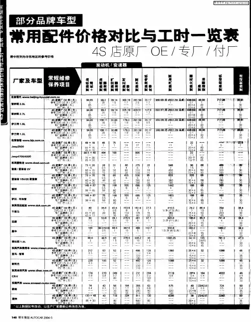 常用配件价格对比与工时一览表