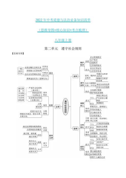 第二单元遵守社会规则-2022年中考道德与法治必备知识清单(思维导图+核心知识+考点梳理)(部编版)
