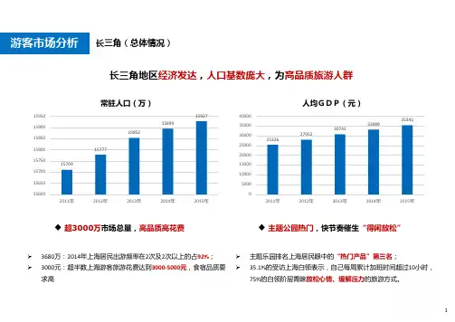 海南客源市场：长三角居民旅游特征分析