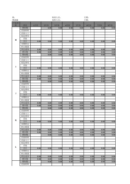 财务报表模板(54张表格)