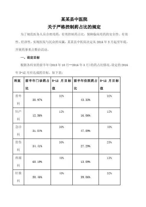 关于严格控制药占比的规定