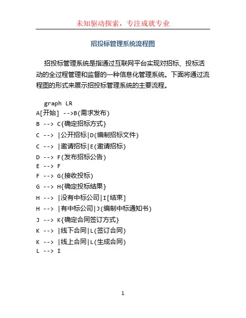 招投标管理系统流程图