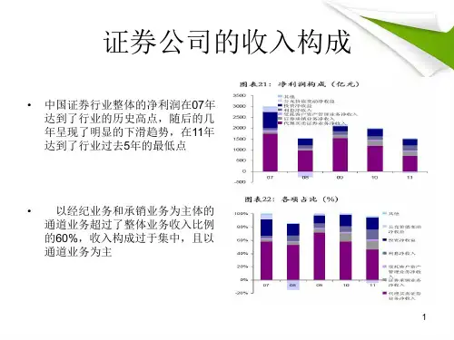 证券行业营销市场分析及案例(PPT 55页)