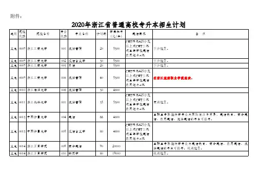2020浙江省普通高校专升本招生计划