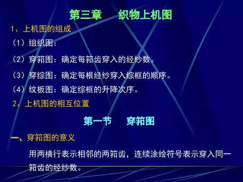 织物上机图 (1)