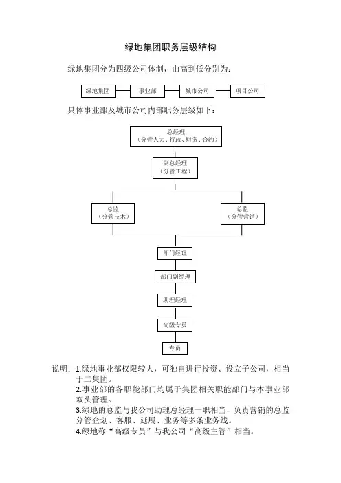 各地产公司层级结构图
