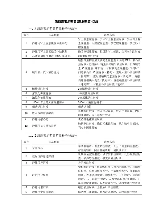 XX医院高警示药品(高危药品)目录
