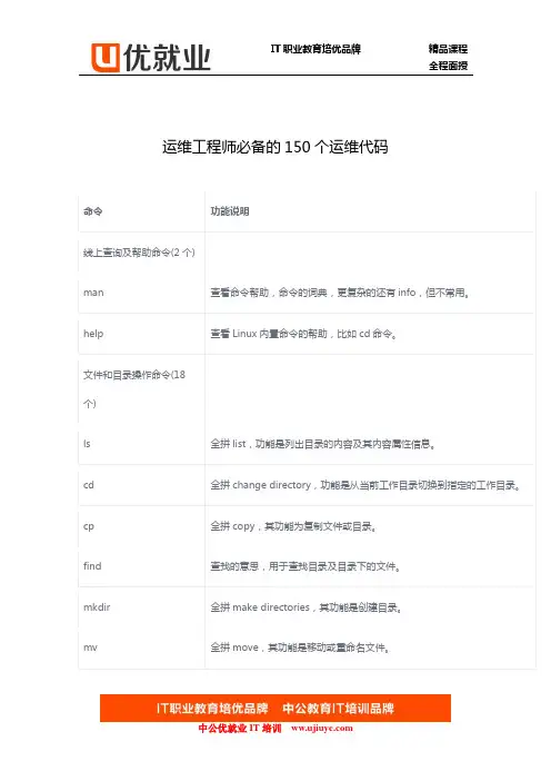 运维工程师必备的150个运维代码