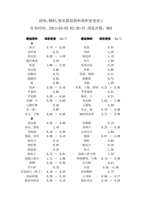 常见散料堆积密度汇总