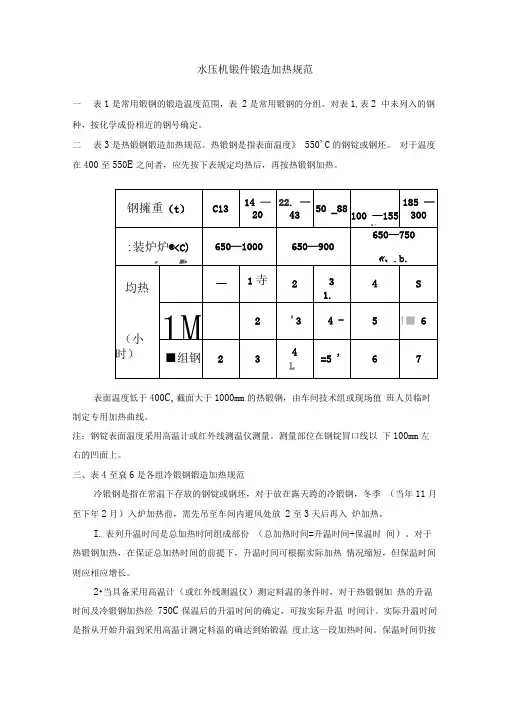 大型锻件锻造加热规范