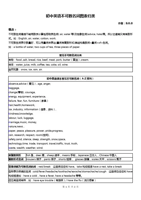 初中英语不可数名词图表归类