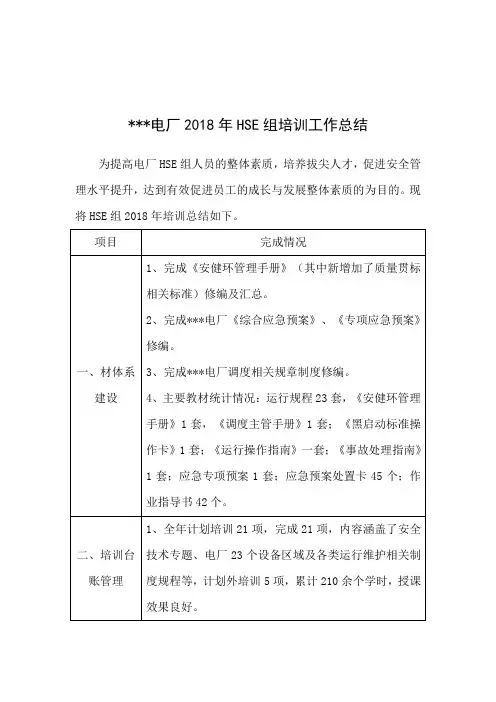 2018年HSE组培训工作总结