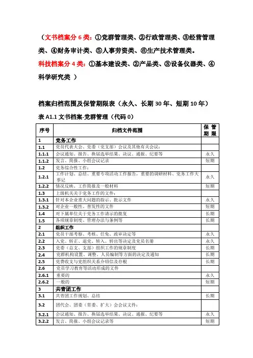 档案归档范围及保管期限表