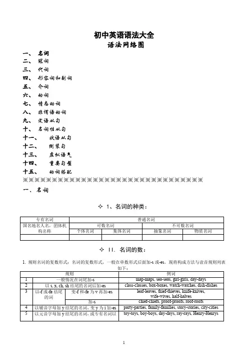 初中英语语法大全语法网络图 