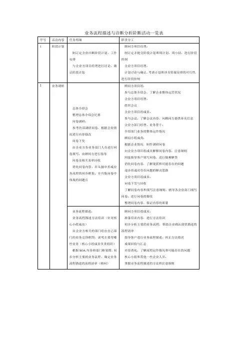 业务流程描述与诊断分析阶断活动一览表