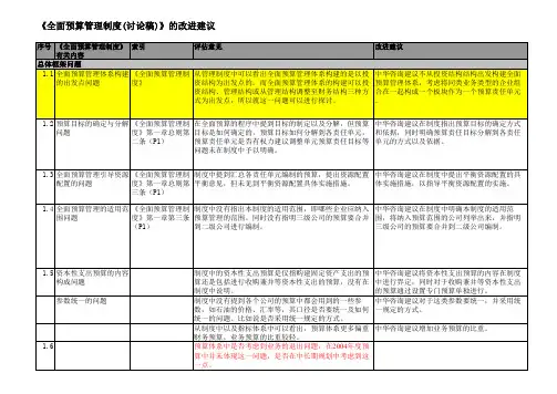 全面预算评估意见-盛颖逾.vxl.xls