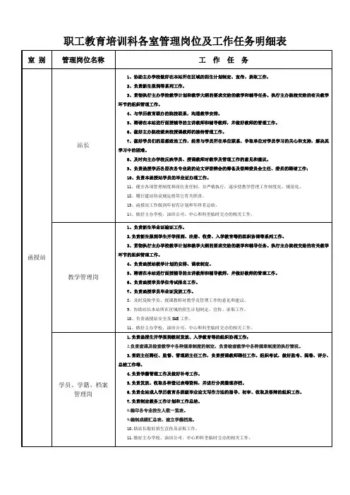 函授站岗位职责