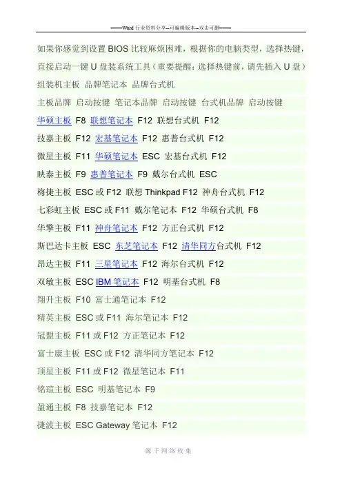 各型号电脑主板U盘启动快捷键