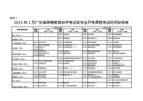 广东自学考试2015年考试计划