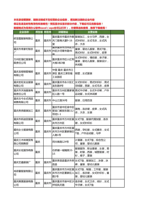 新版重庆市女式服装工商企业公司商家名录名单联系方式大全126家