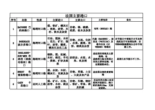 法国主要港口
