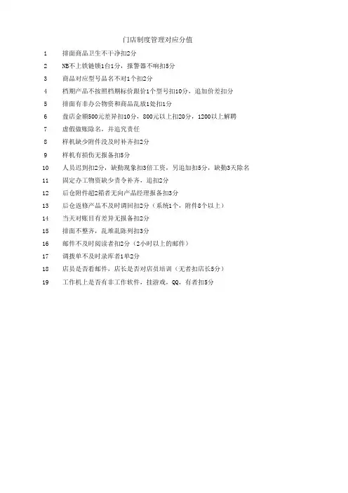门店管理对应分值