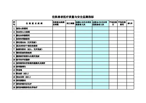 18种住院重点疾病、18种住院重点手术指标